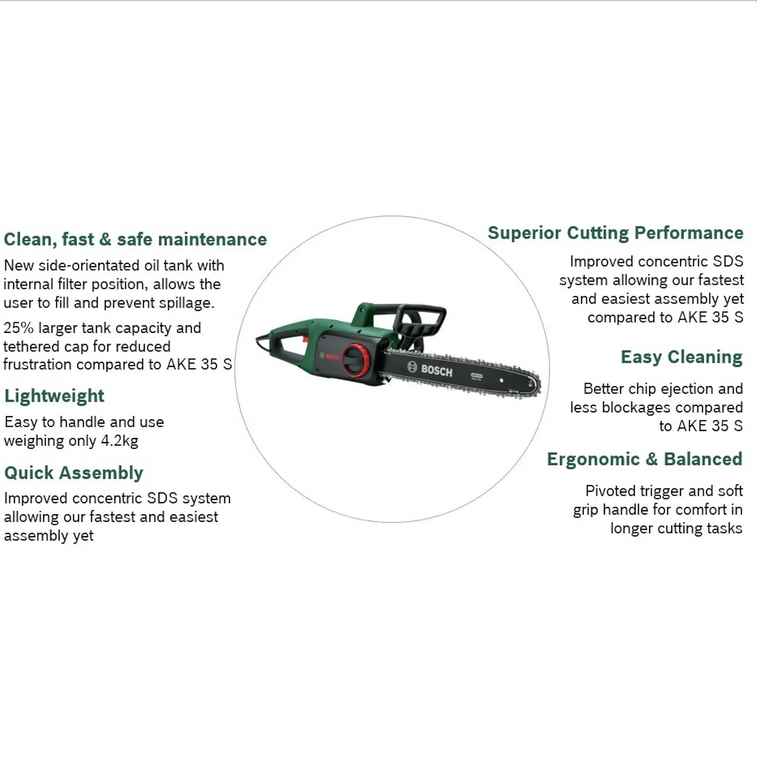 Bosch Universal Electric Chainsaw 5 Bosch Universal Electric Chainsaw - Image 3